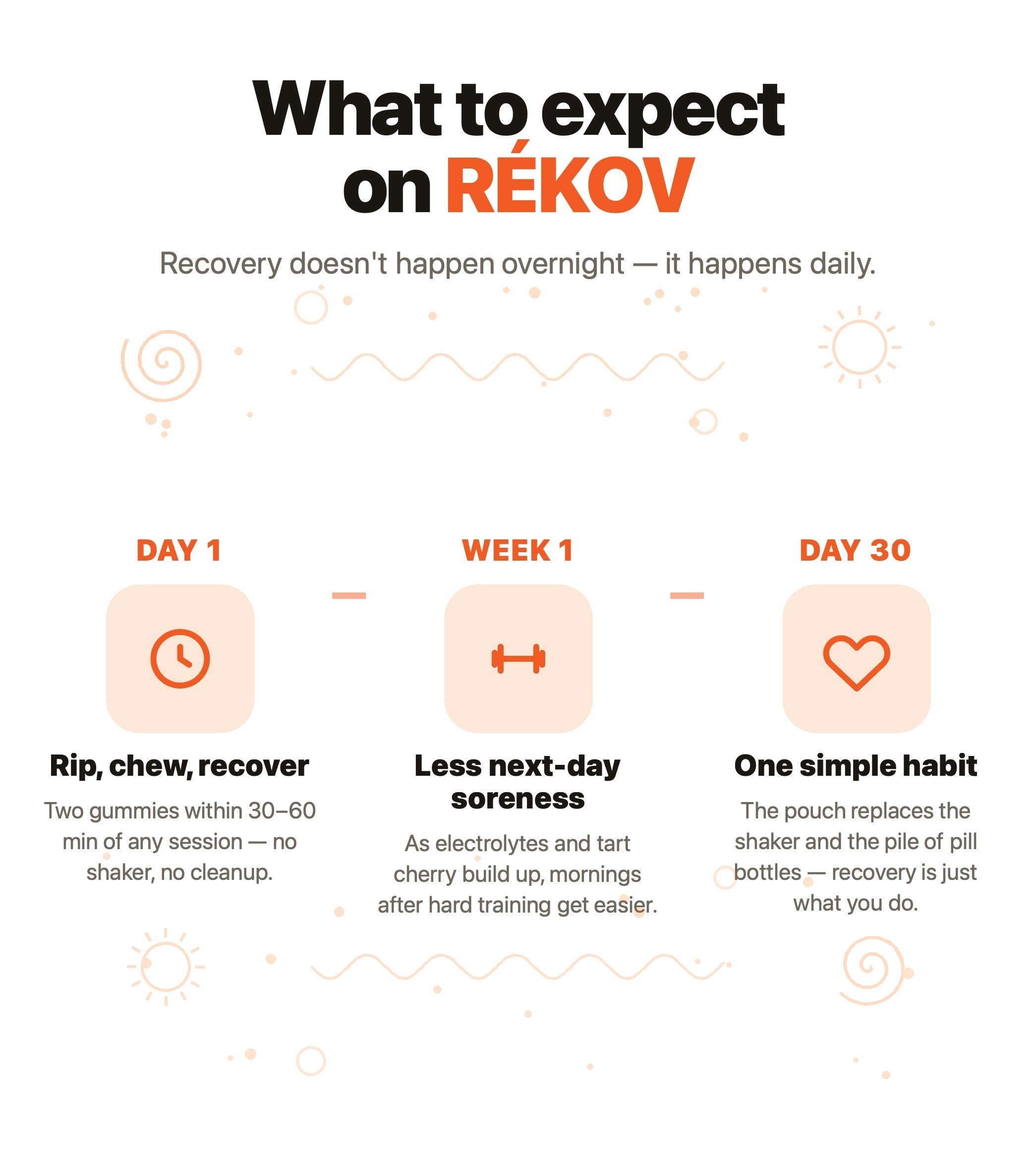 What to expect on Rékov
